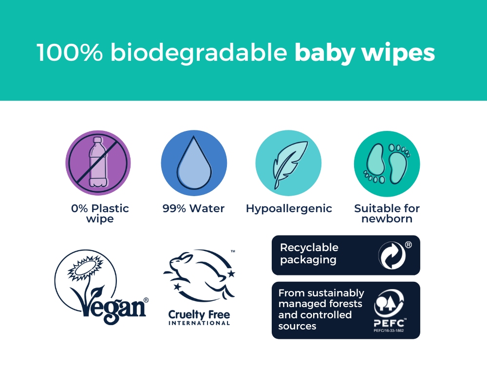 Are baby wipes biodegradable discount