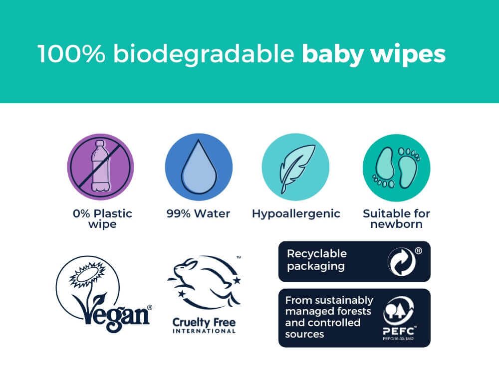 100% Biodegradable Eco-Friendly Baby Wipes