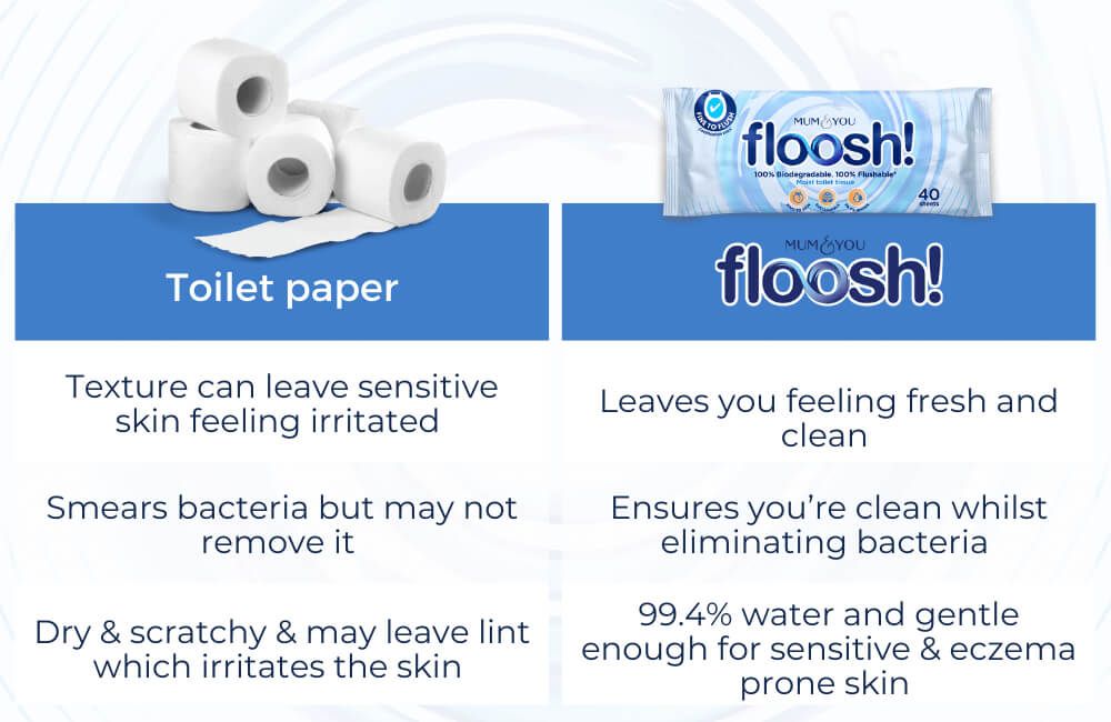 Mum & You Floosh! Moist Toilet Tissue